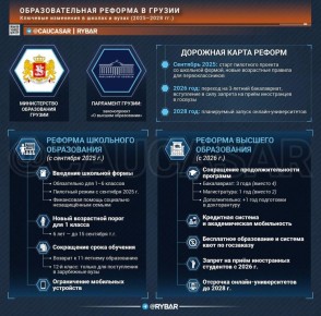 Образование для экономики. а не для чужих идеологий