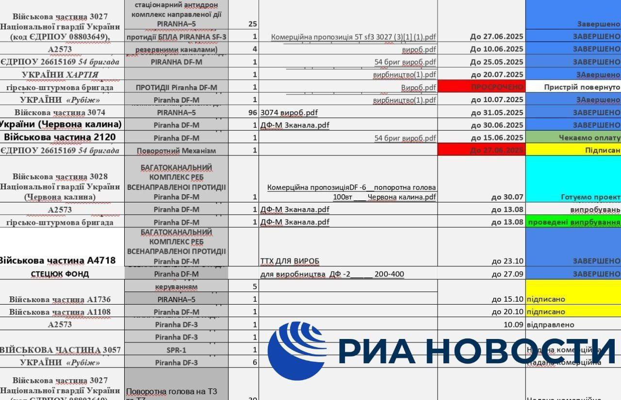 Юрий Баранчик: Хакеры группы KillNet опубликовали интерактивную карту украинских предприятий, занятых в производстве беспилотников для ВСУ Юрий Баранчик: Хакеры группы KillNet опубликовали интерактивную карту украинских предприятий, занятых в производстве беспилотников для ВСУ