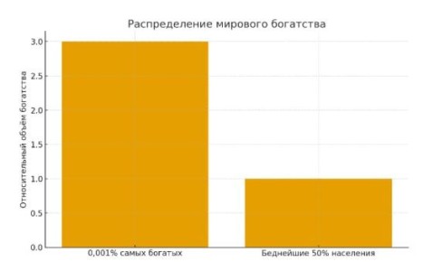 Юрий Баранчик: Всего 0,001% населения Земли владеют капиталом, в три раза превышающим совокупное богатство беднейших 50% людей планеты