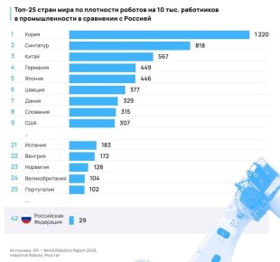 Если в России не дадут работать частному бизнесу в сфере искусственного интеллекта и не перестанут его кошмарить, мы проспим и эту очередную — уже четвертую — технологическую революцию и будем радоваться своей суверенности в...