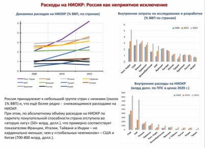 Эксперт и аналитик Юрий Баранчик поделился краткой выжимкой из очередного отчета авторства Дмитрия Белоусова (брат министра обороны Андрея Белоусова) Центра макроэкономического анализа и краткосрочного прогнозирования (ЦМАКП)