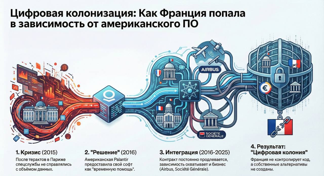 “Временный” контракт на 10 лет: как США взяли под контроль французскую контрразведку