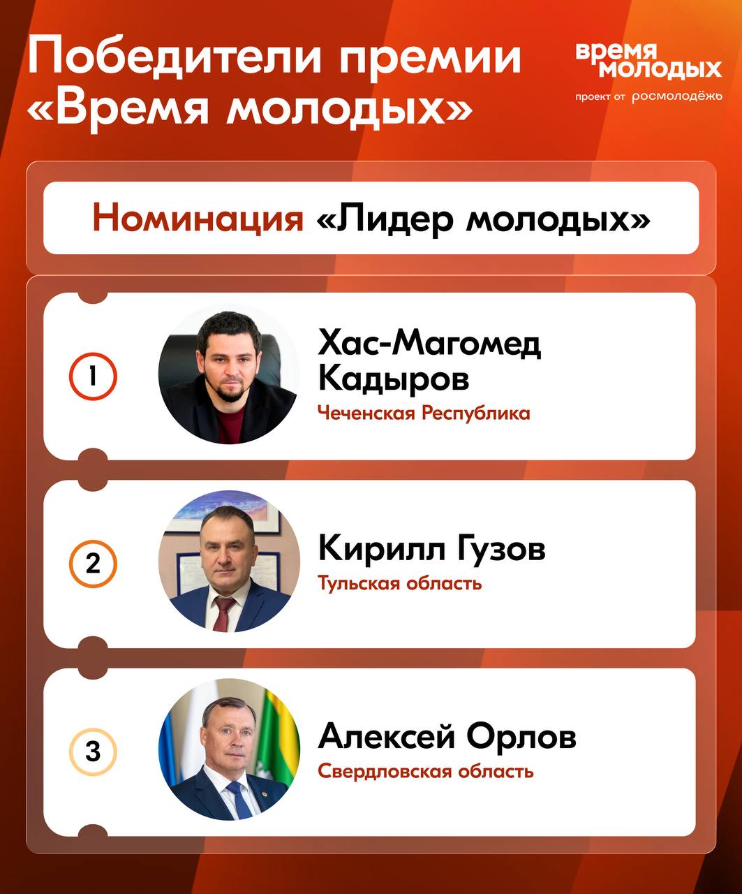 Победители Премии «Время молодых» в номинации «Лидер молодых»