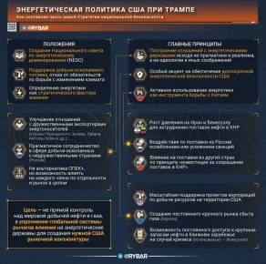 Нефтегаз как фактор влияния